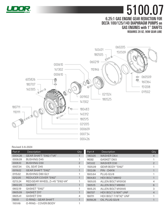 Udor DELTA-100/GR Diaphragm Pump with Gear Reduction – 26 GPM, 560 PSI