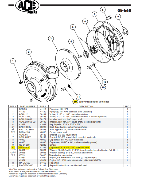 GE-60-SS - Cap Screw