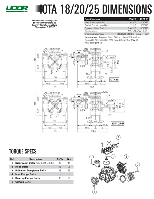 Udor IOTA-20/GR Diaphragm Pump with Gear Reduction – 5 GPM, 270 PSI