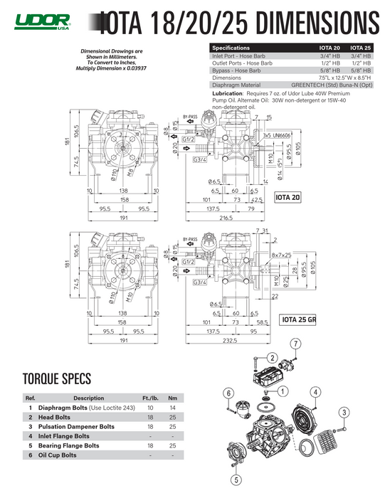 Udor IOTA-20 Diaphragm Pump – 5 GPM, 270 PSI with Pressure Regulator
