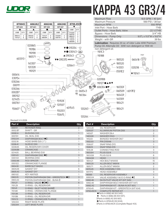 Udor KAPPA-43/GR HP Diaphragm Pump with Gear Reduction – 10.5 GPM, 560 PSI