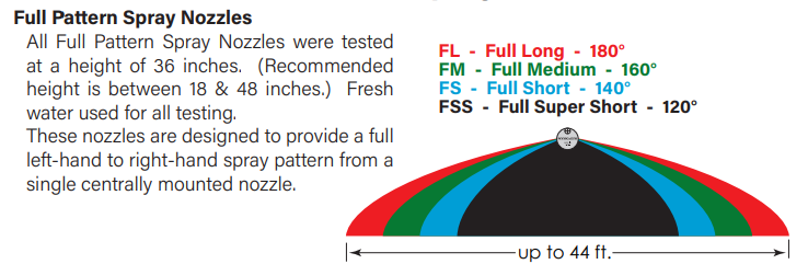 Boominator Boomless Nozzle - 1400FM