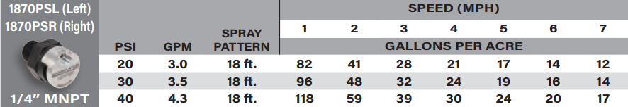Boominator Boomless Nozzle - 1870PSL