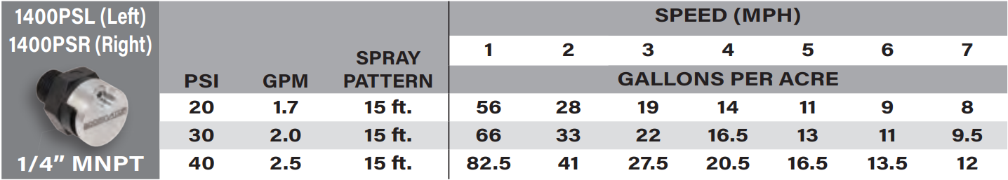 Boominator Boomless Nozzle - 1400PSL