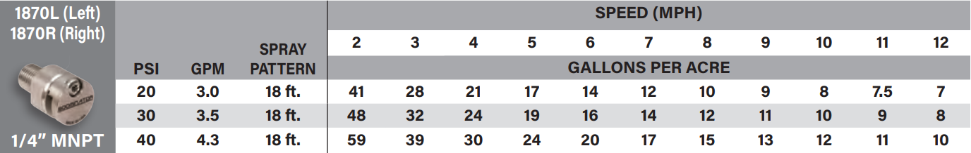 Boominator Boomless Nozzle - 1870L