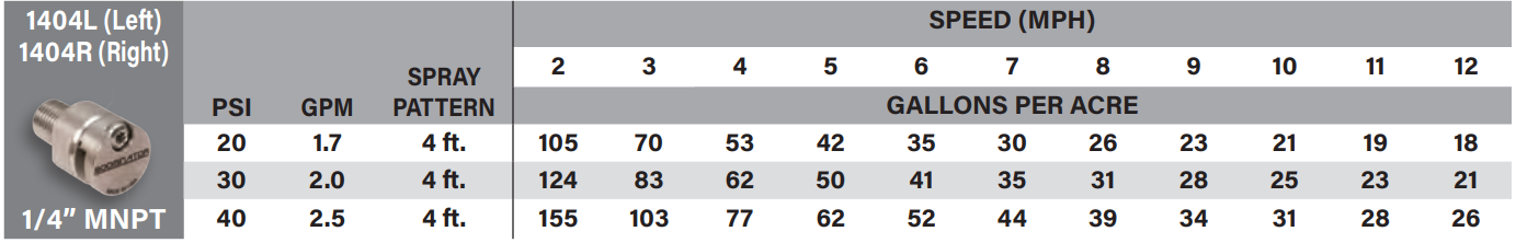 Boominator Boomless Nozzle - 1404R