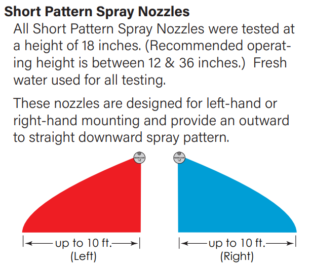 Boominator Boomless Nozzle - 1404R