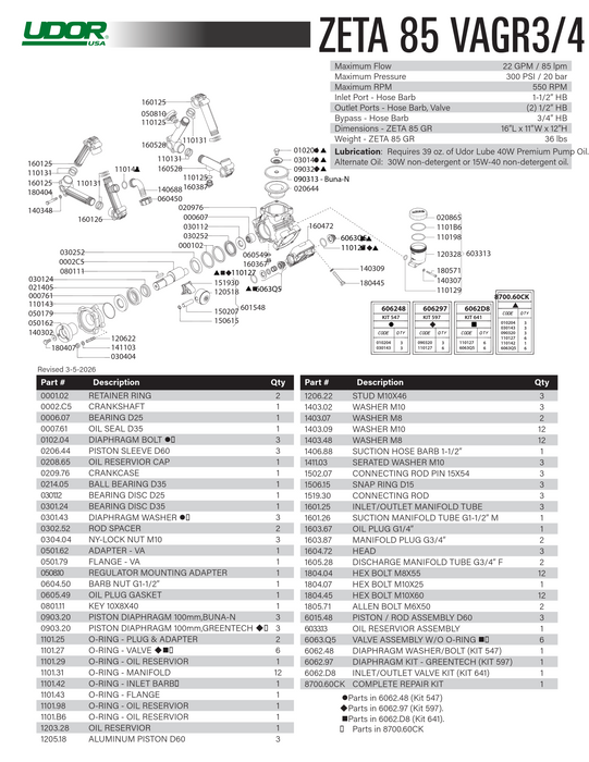 ZETA 85 MANUAL