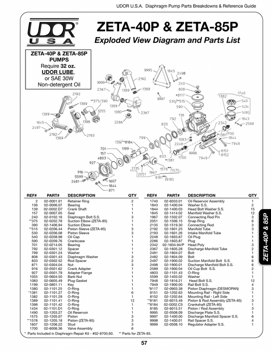 ZETA 40P MANUAL